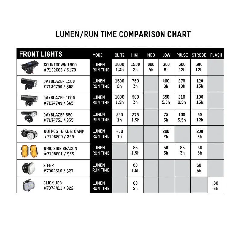 BlackBurn Dayblazer 1000 Front Light