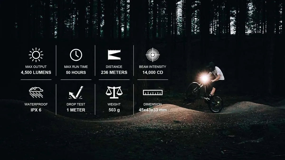 MagicShine MJ - 906S with Shimano Cable - Ebike Light Kit